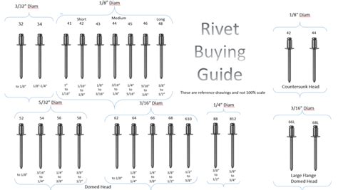 1 4 rivet size for sheet metal|harbor freight rivets.